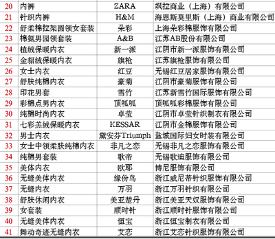 针织内衣质量安全 国家监督抽查揭示的隐忧与消费者指南